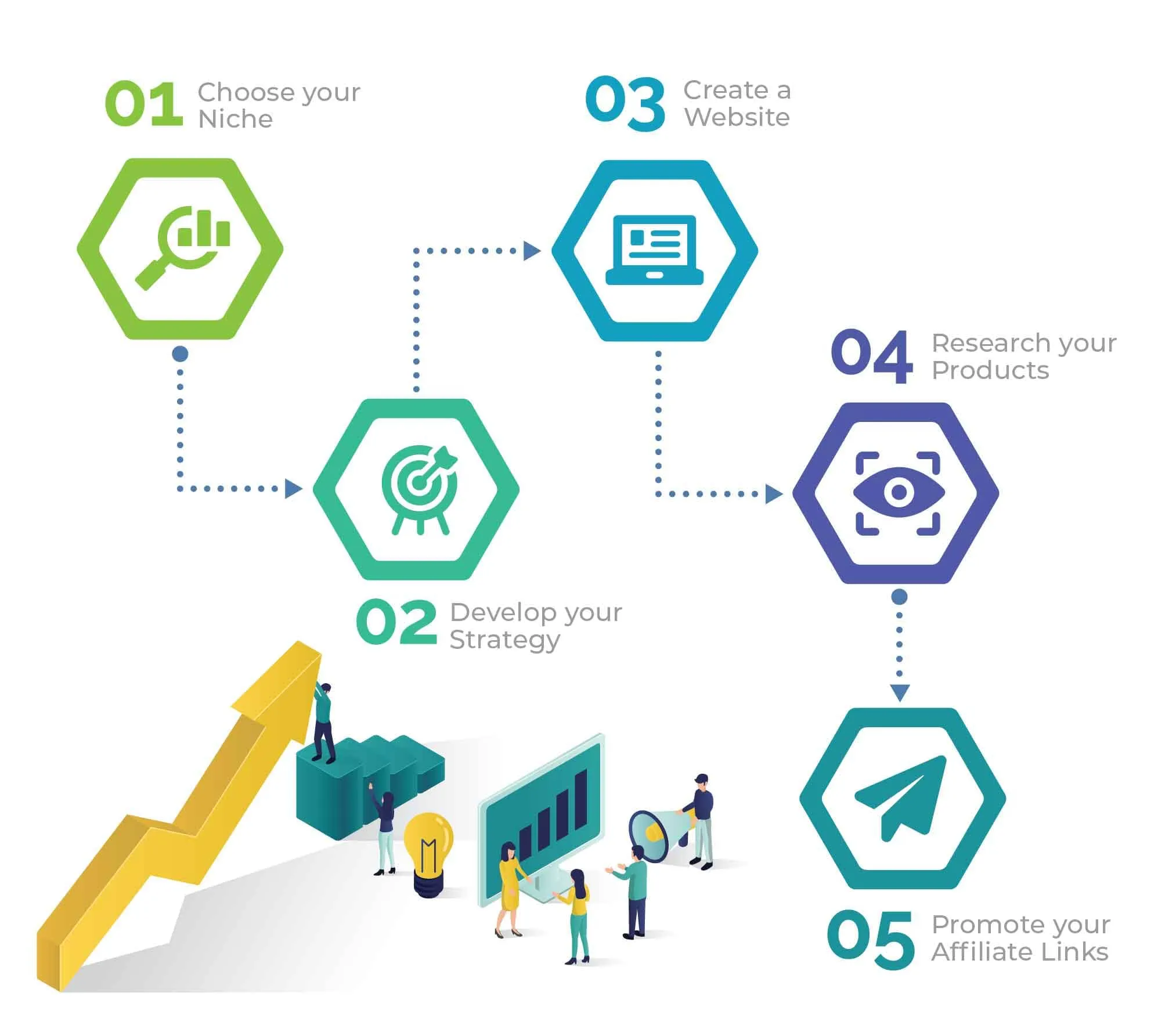 Affiliate Marketing: What It Is & How It Works (2026 Guide)
