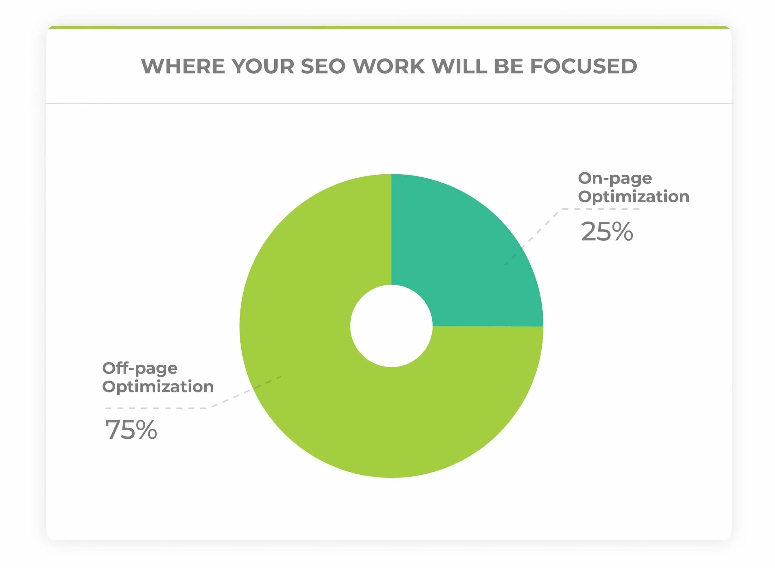 seo work focused
