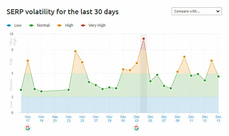 seobility December Core Update