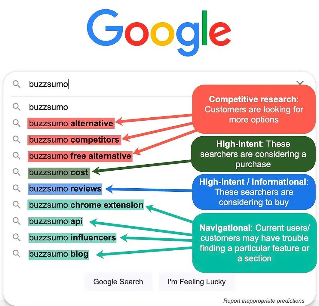 Tipos de sugestões da marca Google