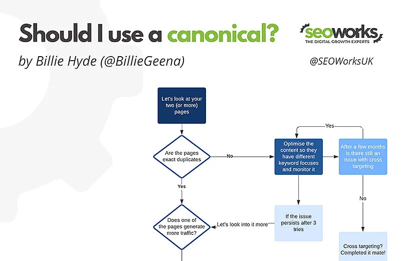 Devo usar um infográfico canônico