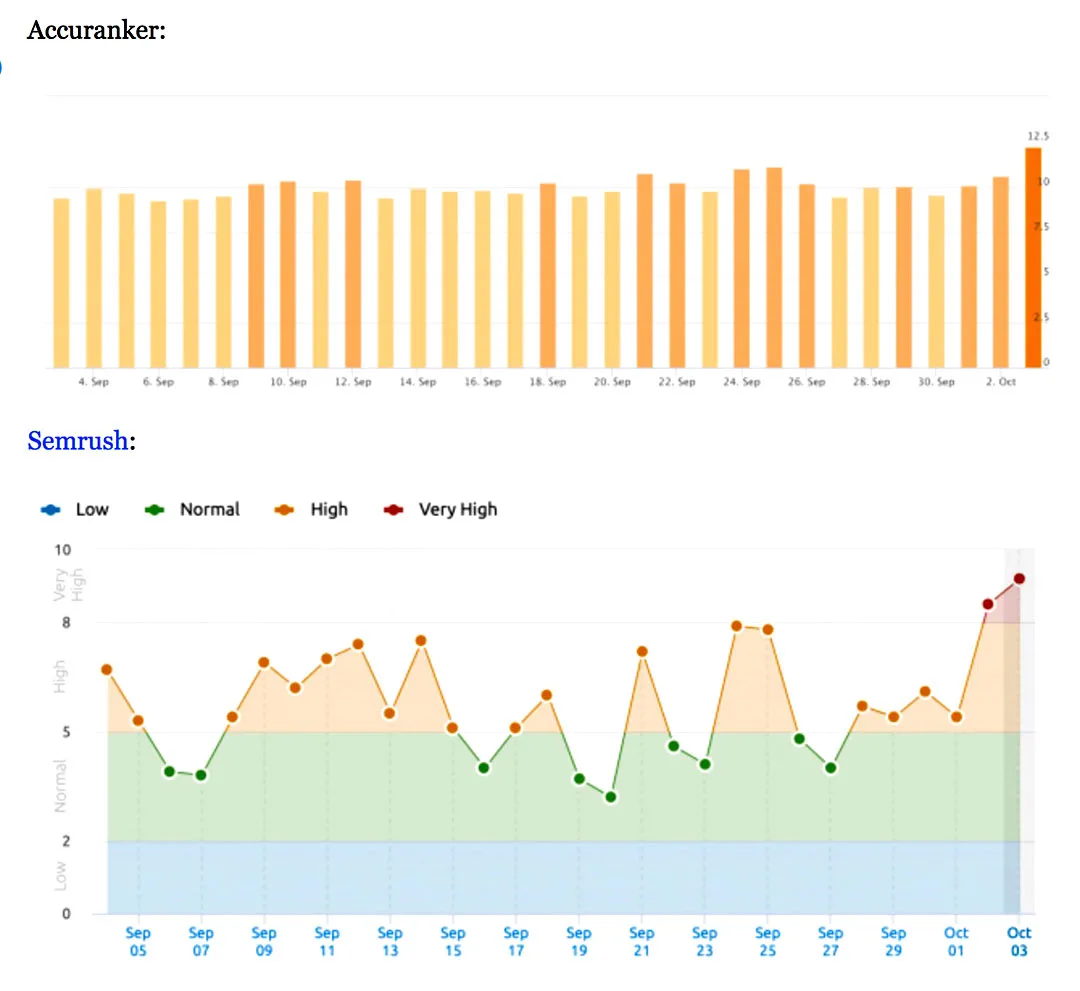 Grande atualização do algoritmo de classificação de pesquisa do Google em 2 e 3 de outubro