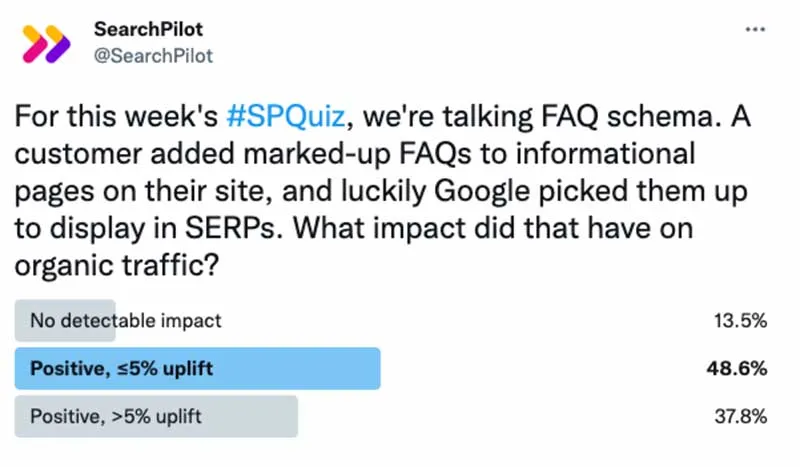 Testes de perguntas frequentes