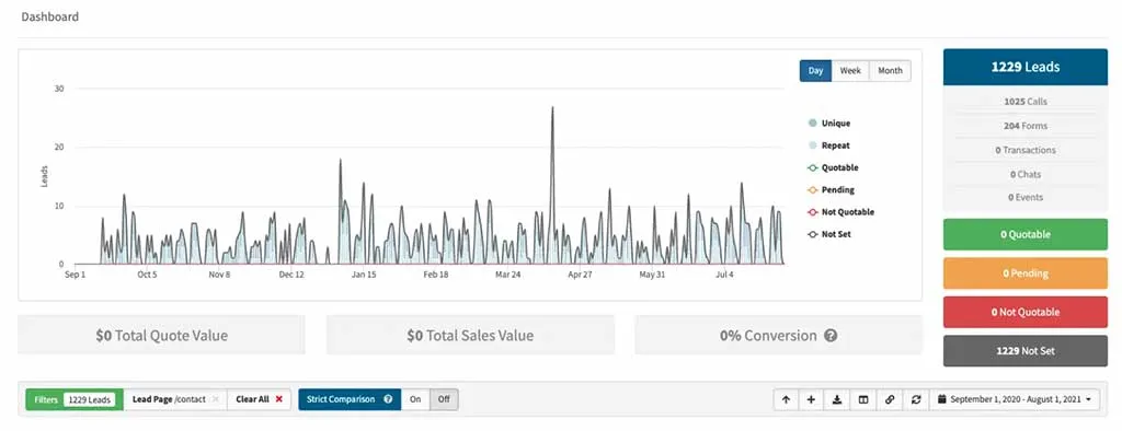 Conectando o site AFG ao que converte