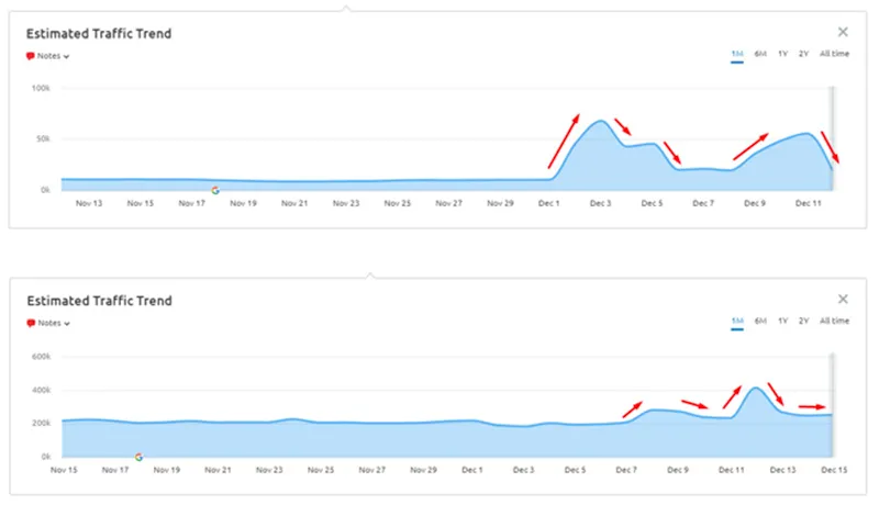 como a visibilidade da pesquisa reverte o curso