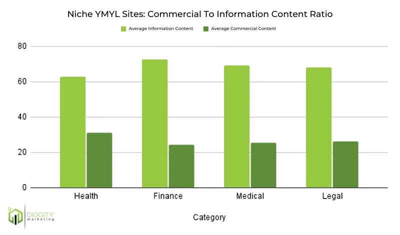 Sites de nicho YMYL_ Proporção de dinheiro para conteúdo de informação
