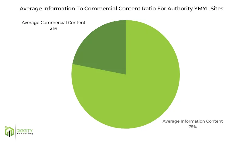 Sites EDGE de autoridade