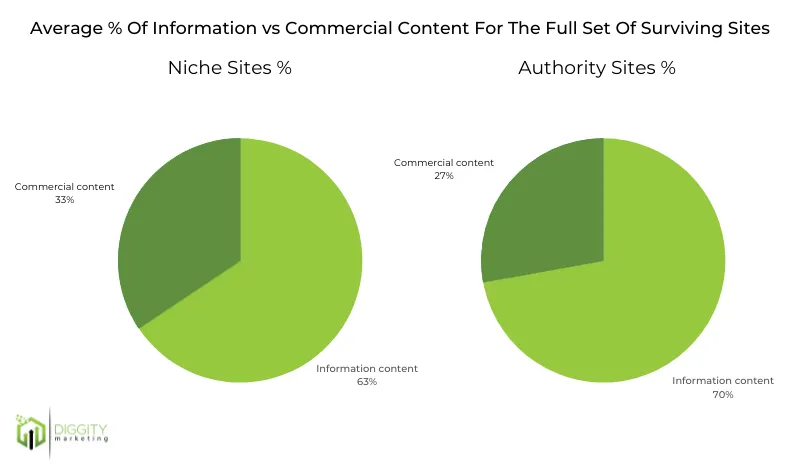 Sites de nicho e sites de autoridade