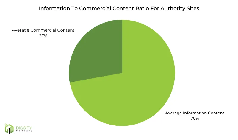 Locais de autoridade