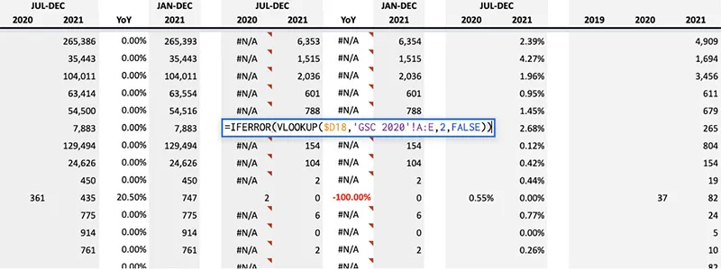 Fórmulas do Planilhas Google