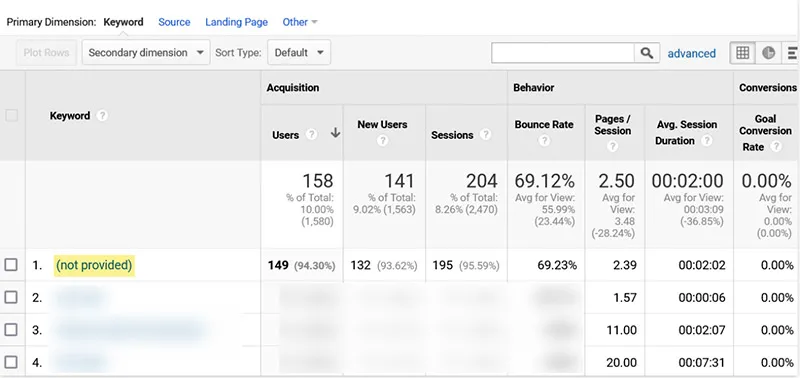 encontrar dados que estão atualmente marcados como “não fornecidos”