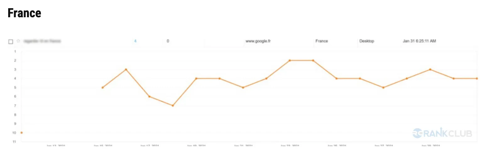 Gráficos PBNs para cada um dos países abrangidos