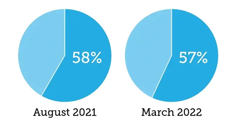 Reescritas da tag de título: 7 meses depois