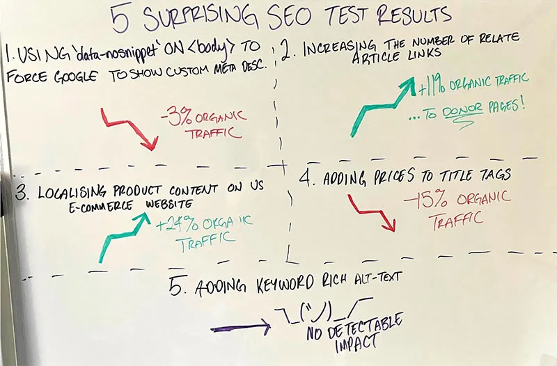 5 resultados surpreendentes de testes de SEO