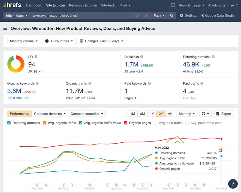 Relatório de visão geral no Site Explorer do Ahrefs