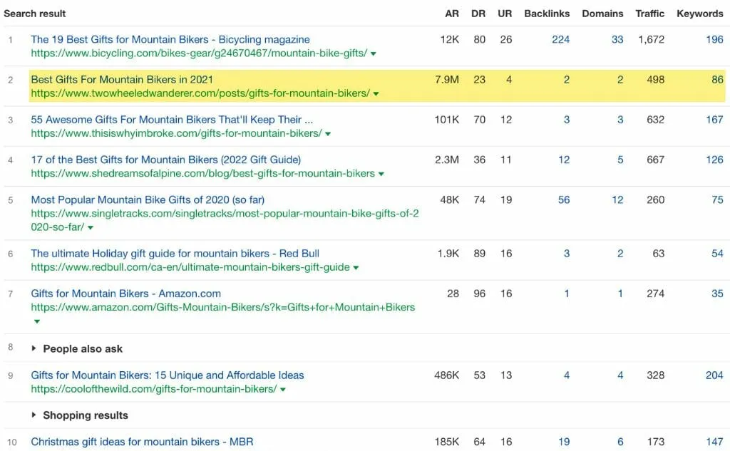 Melhores presentes para ciclistas de montanha