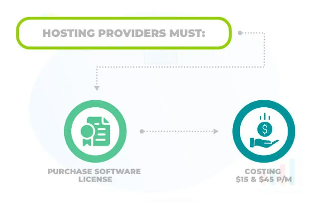 Cpanel Requirements
