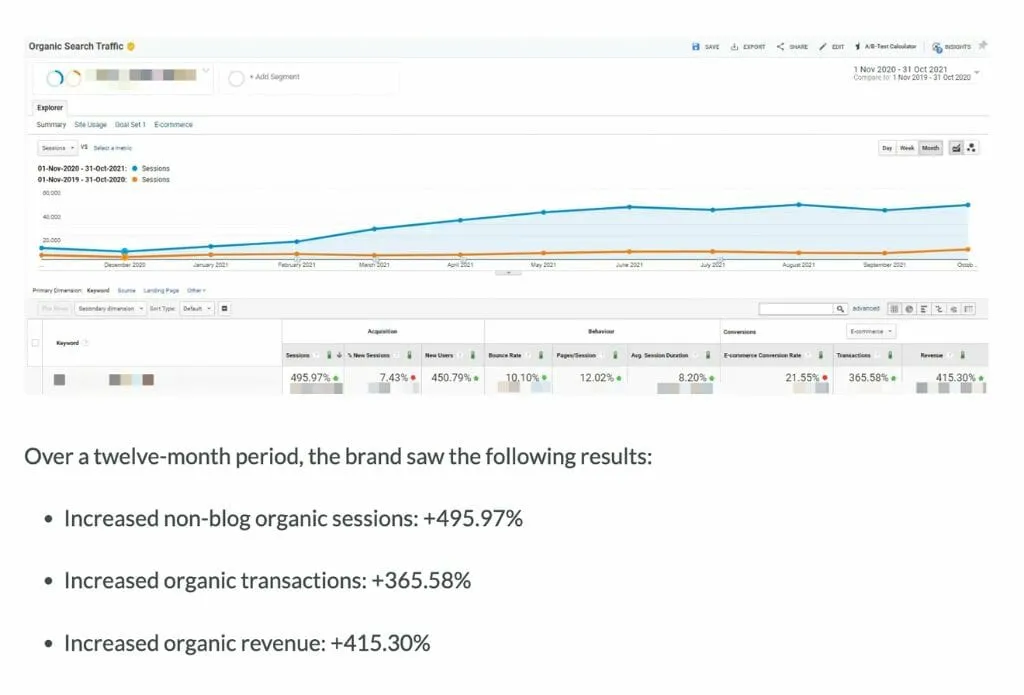 Informações sobre resultados de marcas orgânicas