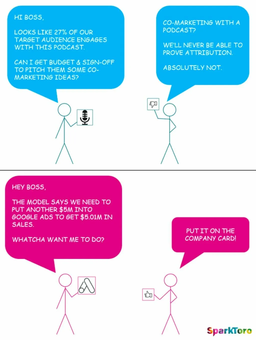 Medição de audiência de podcast