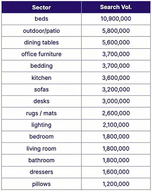 moz-home-retail-sector