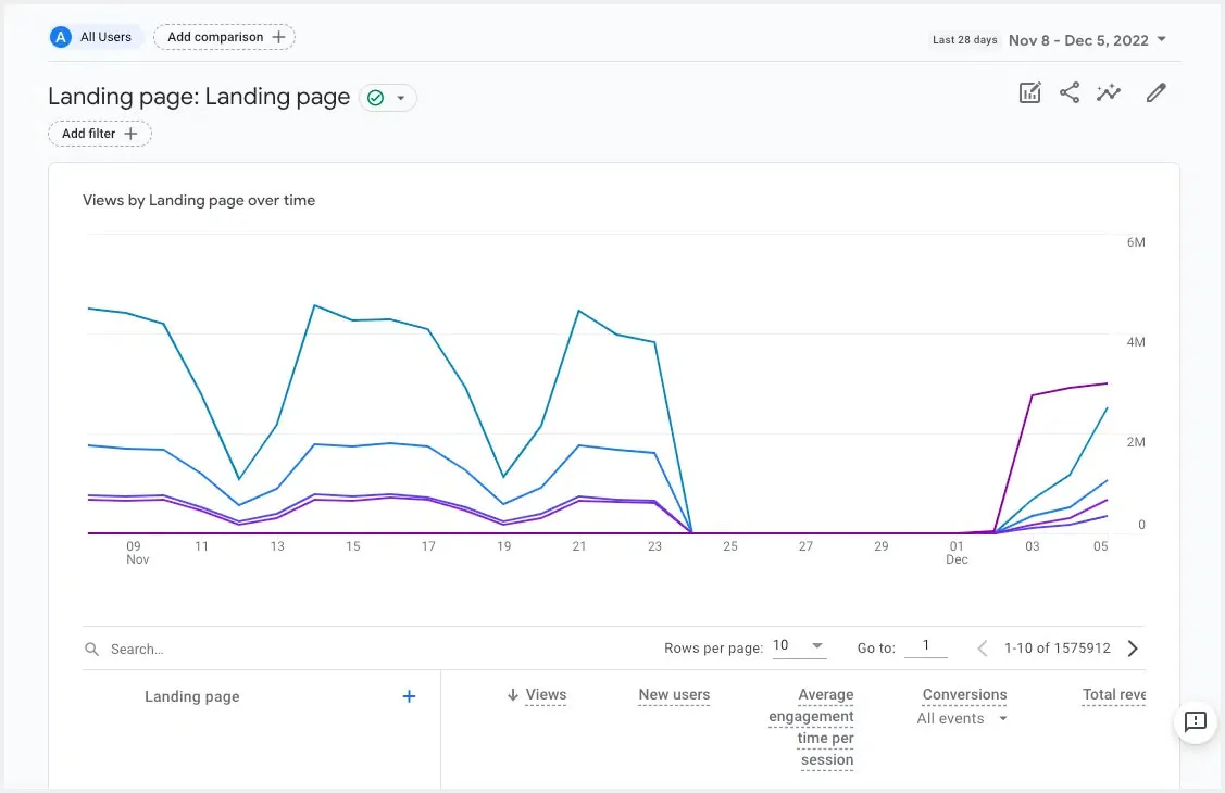 Novo relatório da página de destino do Google Analytics 4