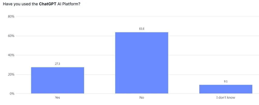 gráfico de pesquisa chatgpt