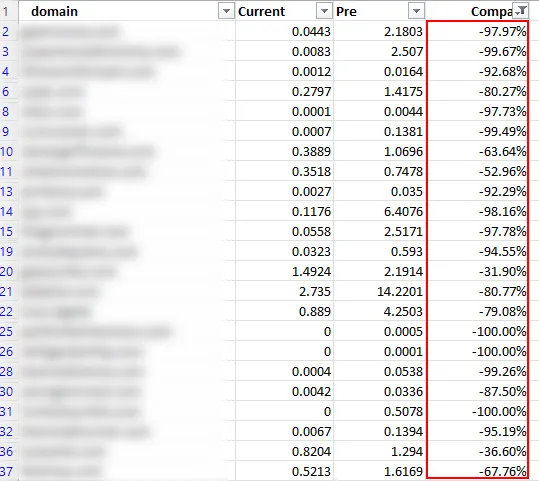Atualização de conteúdo útil