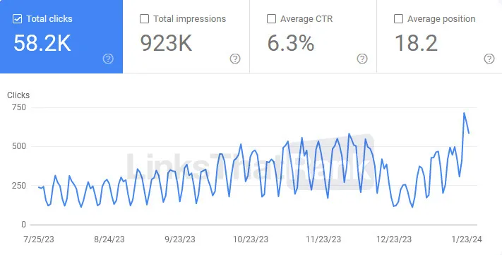 Estudo de caso de SEO de serviços B2B