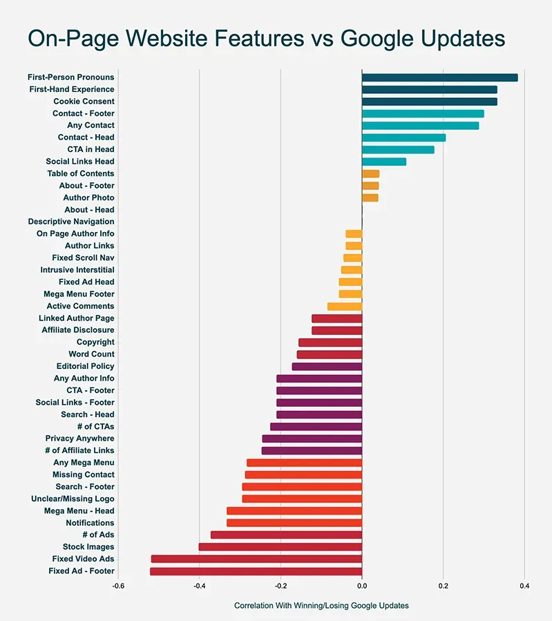 estudo-do-site-na-página-google