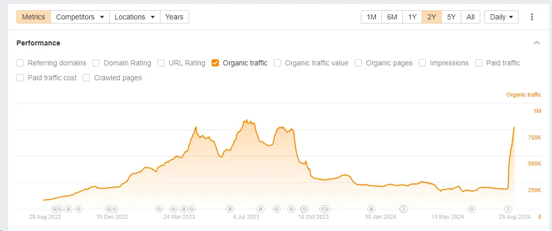 gráficos registram algum movimento sísmico