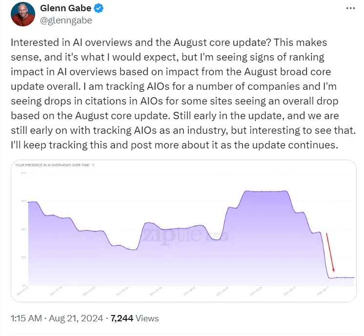 atualização principal das visões gerais do Google AI