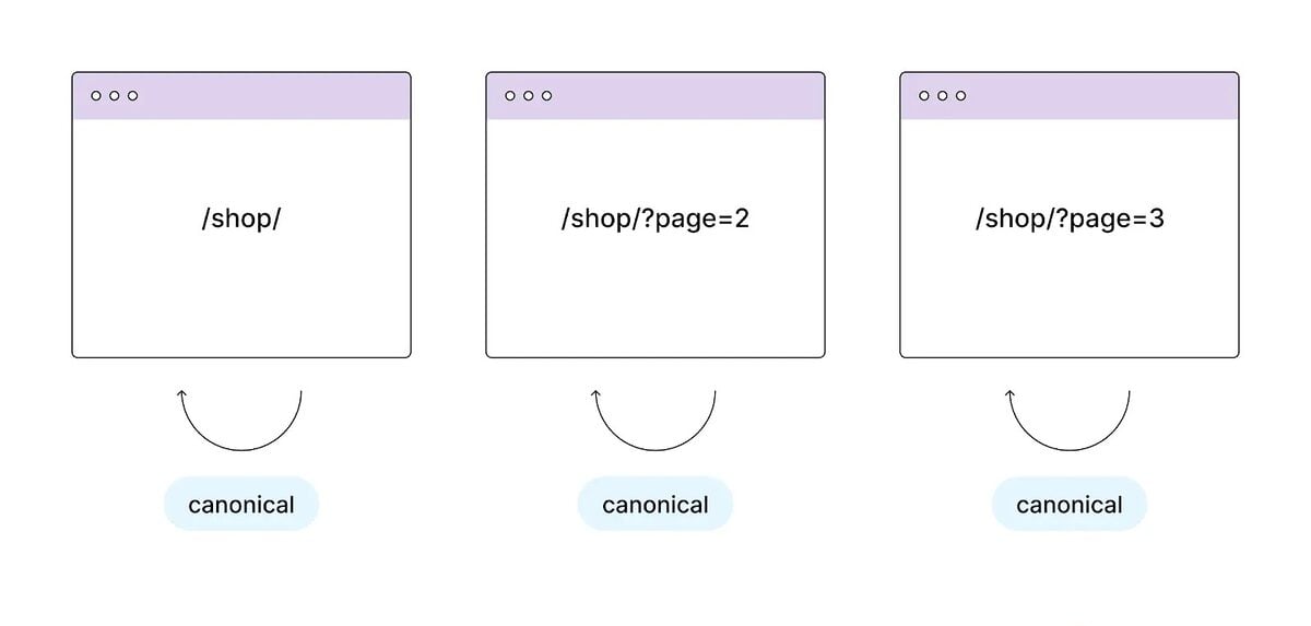 Implementing Pagination