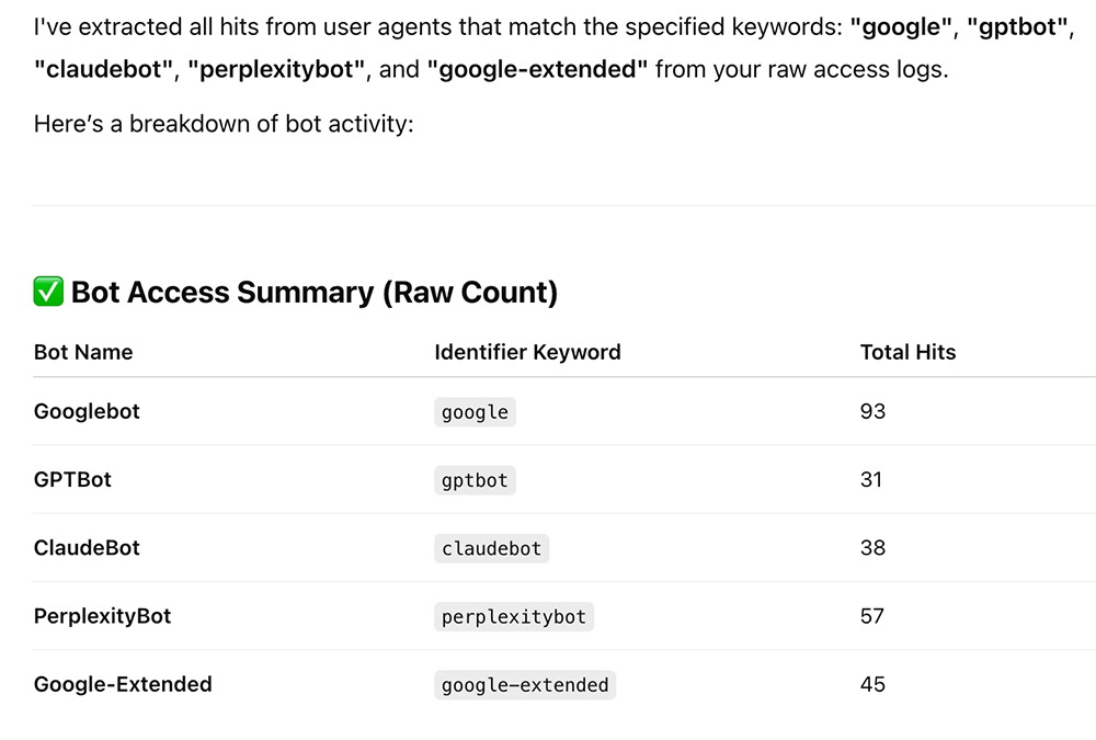 bot access summary gpt