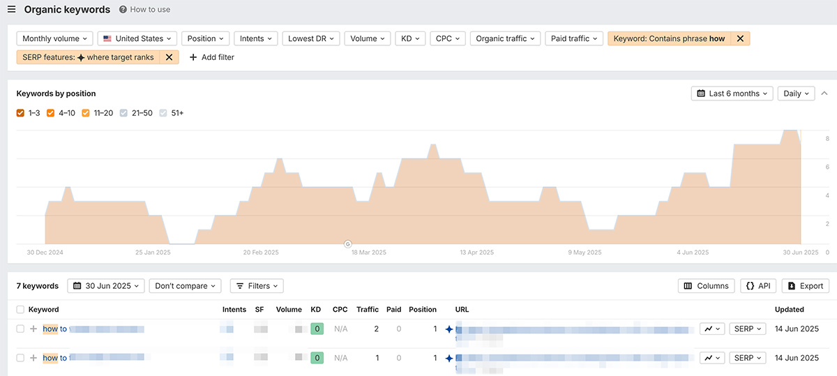 ranking for 7 “how to” related keywords within Google’s AI Overviews