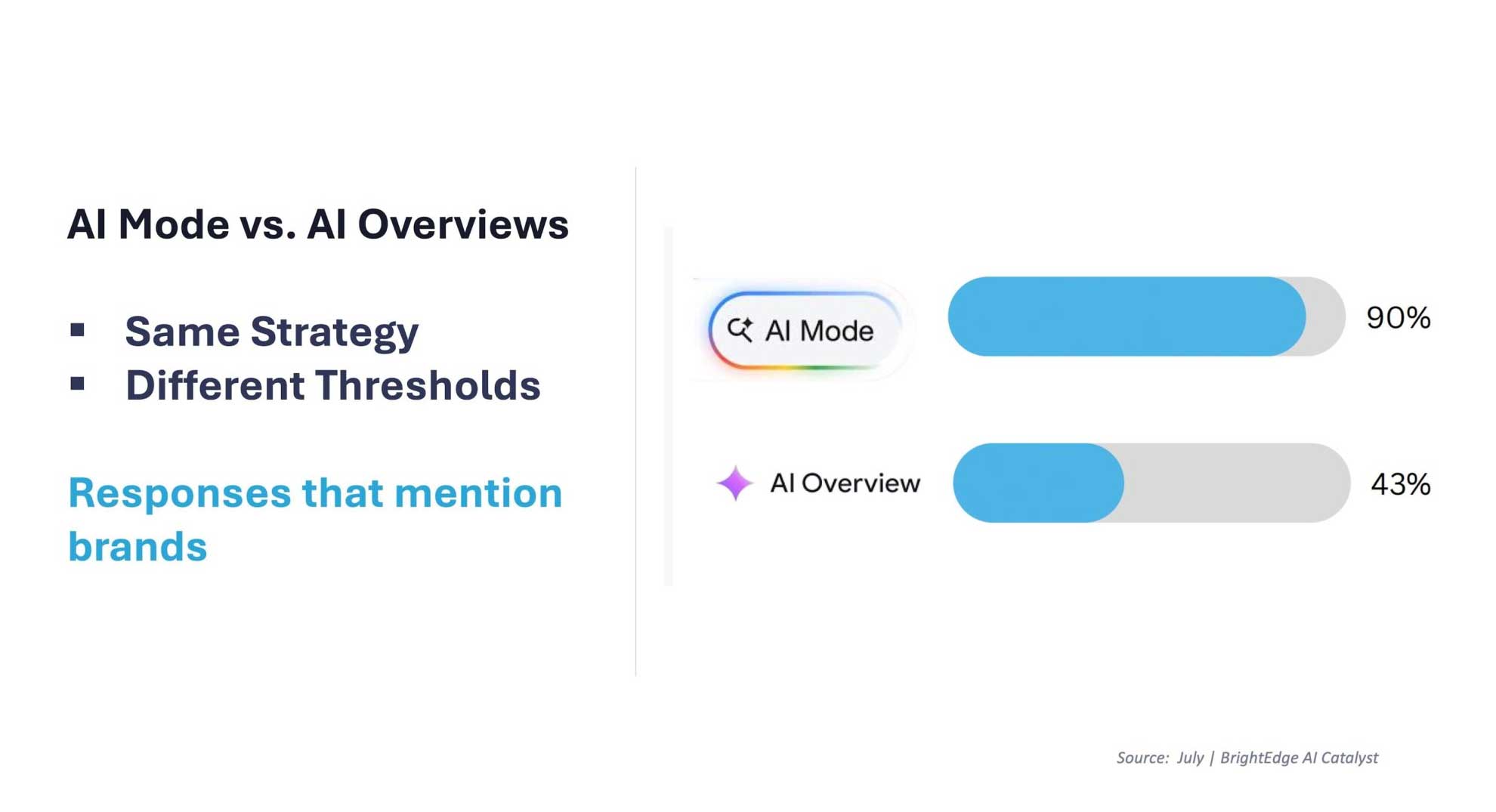 ai-mode-vs-ai-overview-strtegy