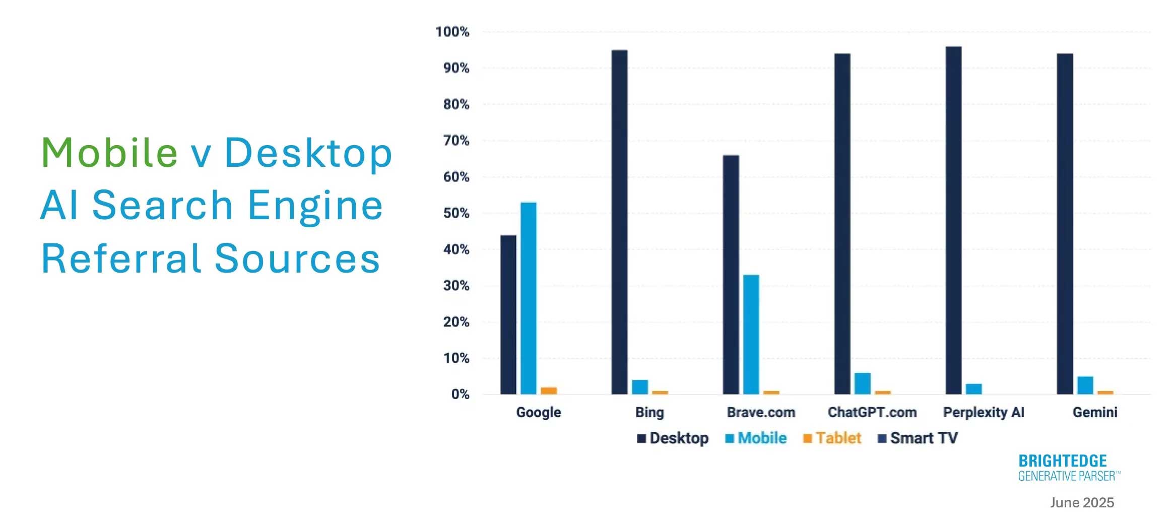 mobile-vs-desktop-search-engine-visibility-99%