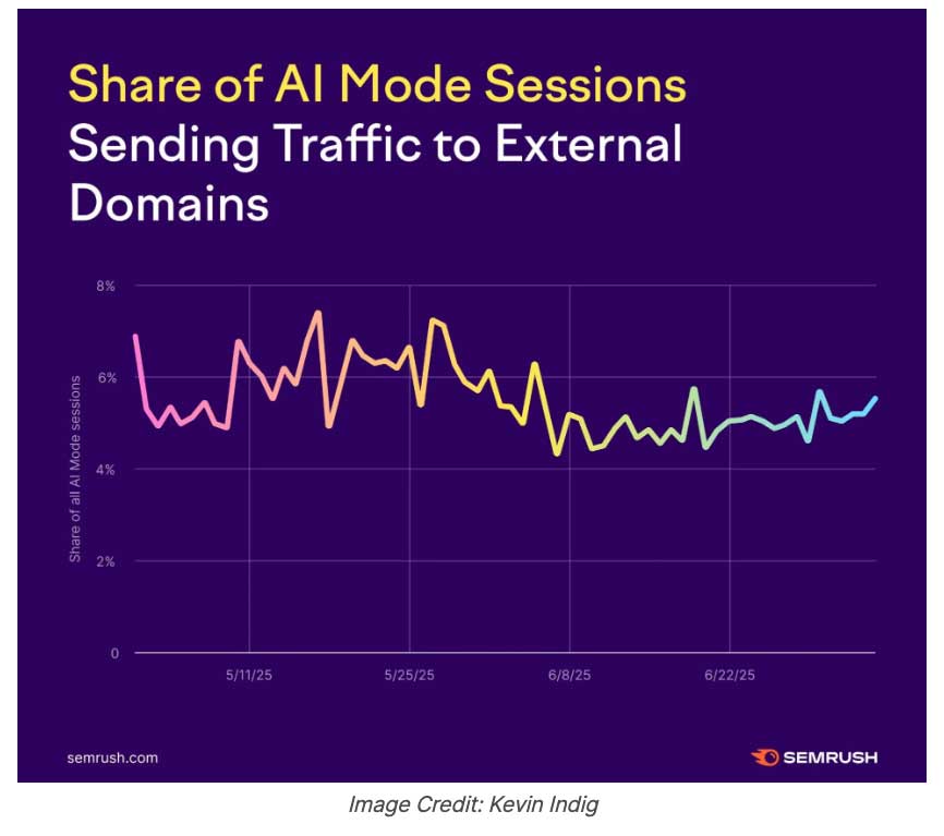 The-Impact-Of-AI-Mode-On-SEO-–-Analysis-Of-10-Studies