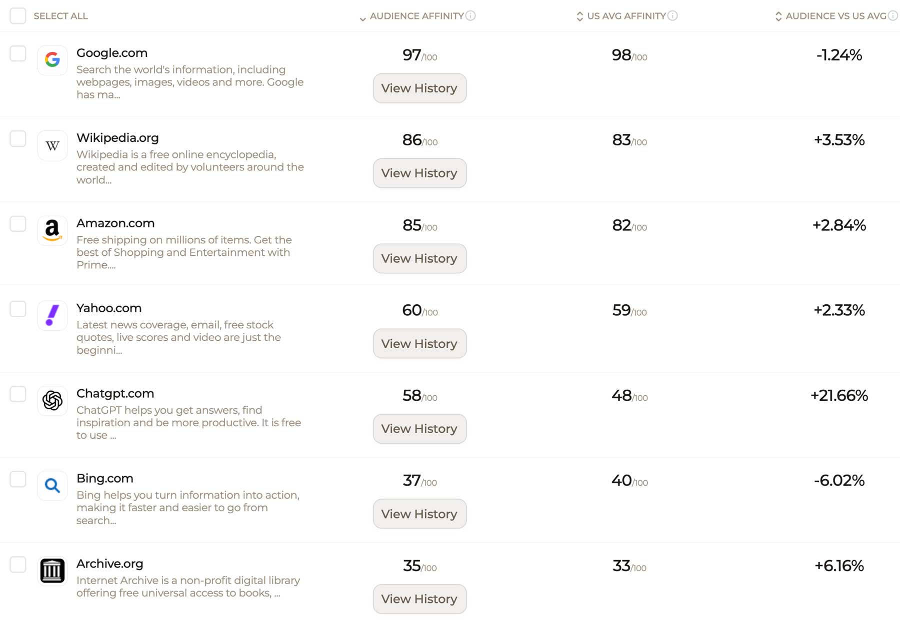 SparkToro's-Audience-Affinity-metric-02