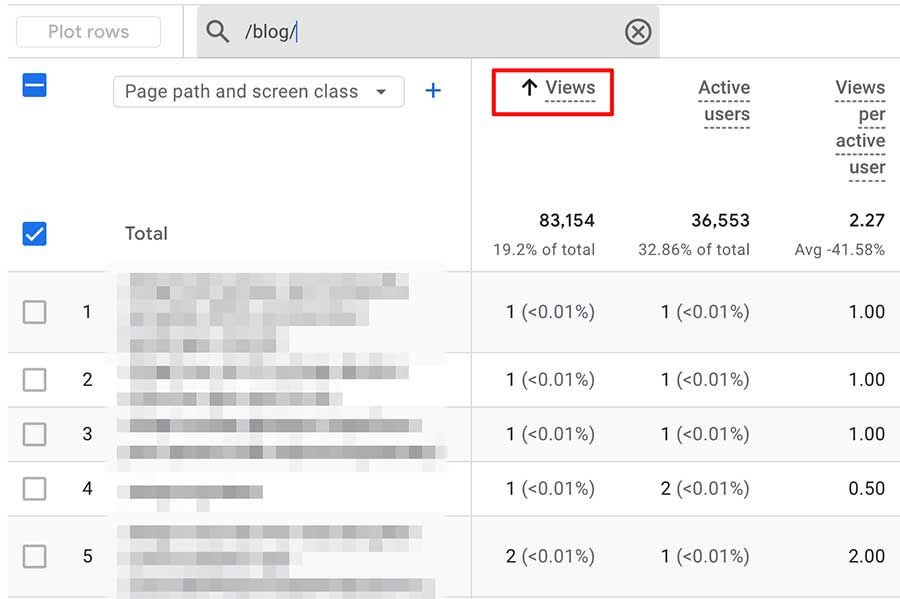 auditing-your-blog-post---32%-inrease
