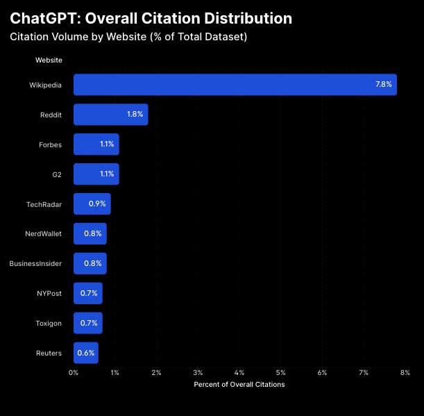chatgpt-citations-from-different-sites