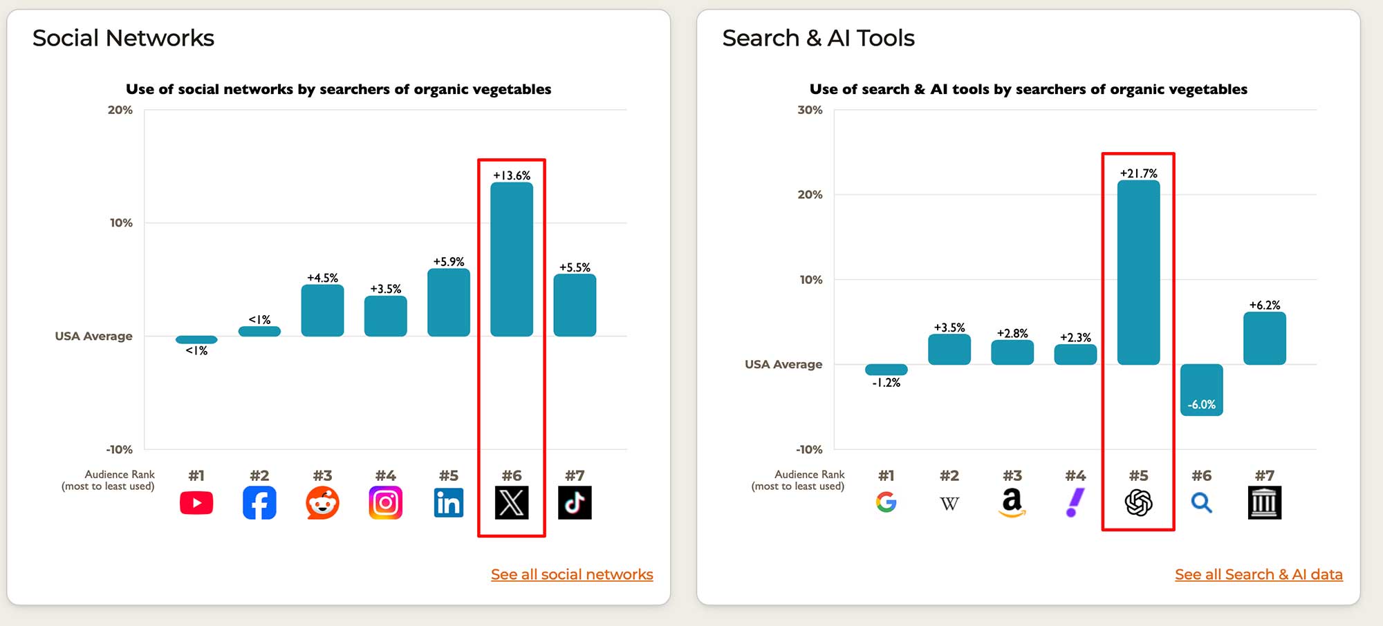 social-network-and-search-ai-tools-sparktoro