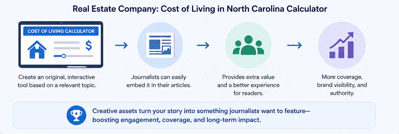 cost-of-living-at-carolina-calculaotr