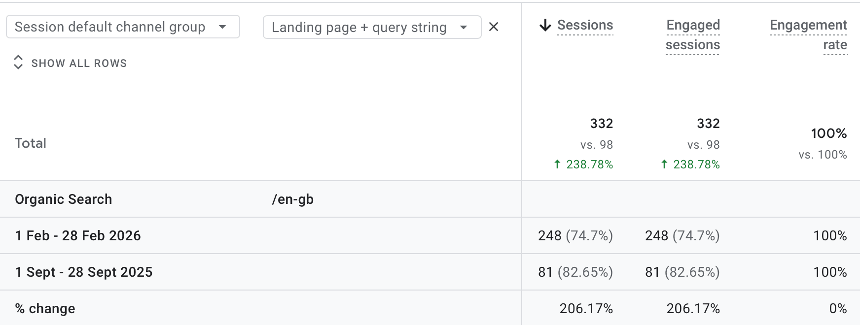 organic traffic growth chart