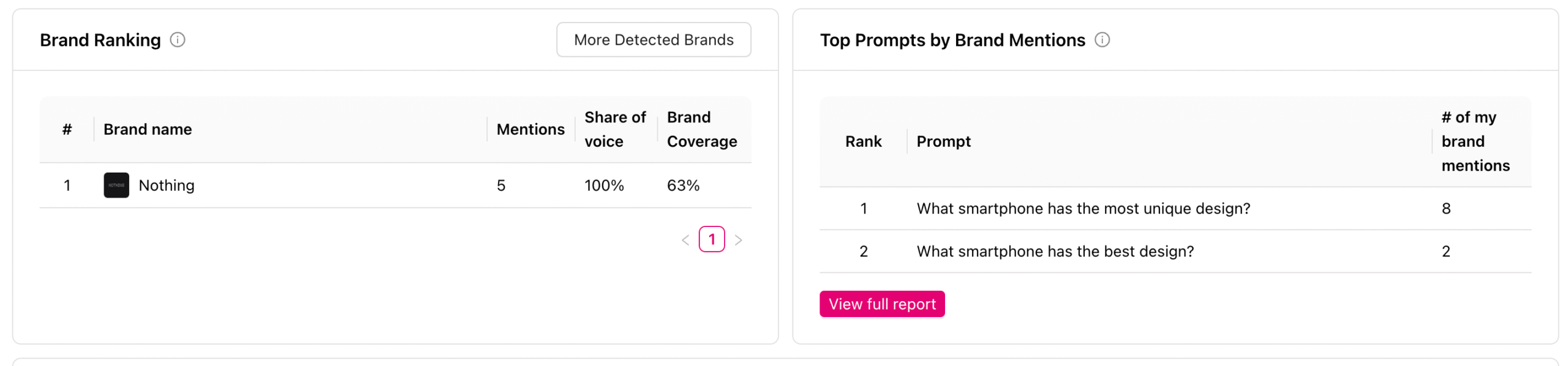 otterly brand report overview