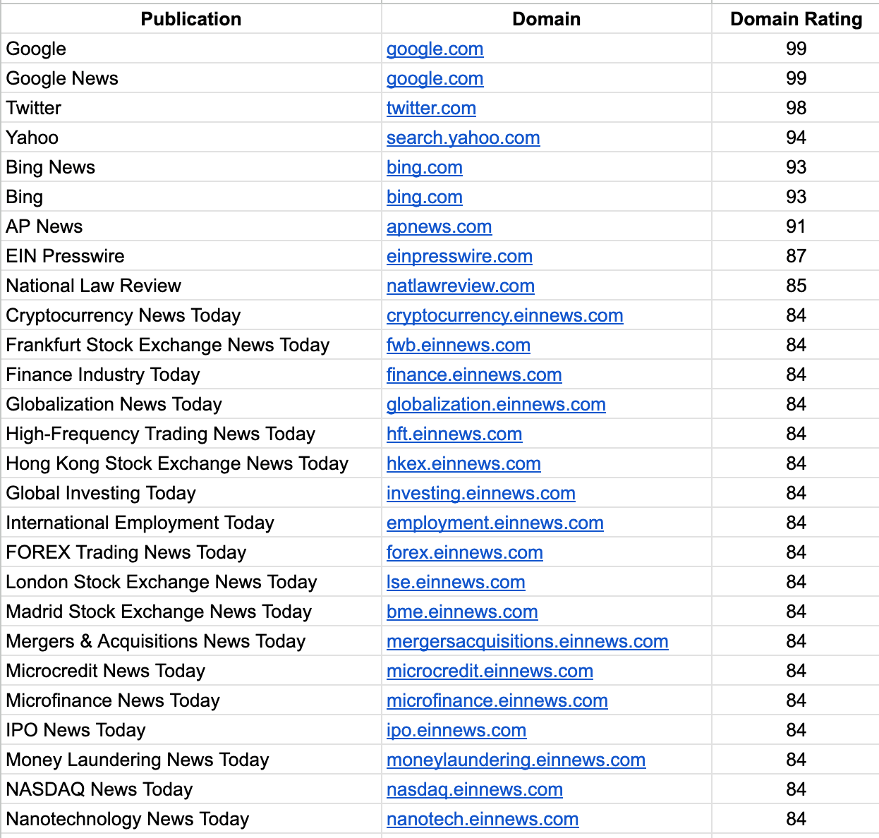 press placements 300 publications