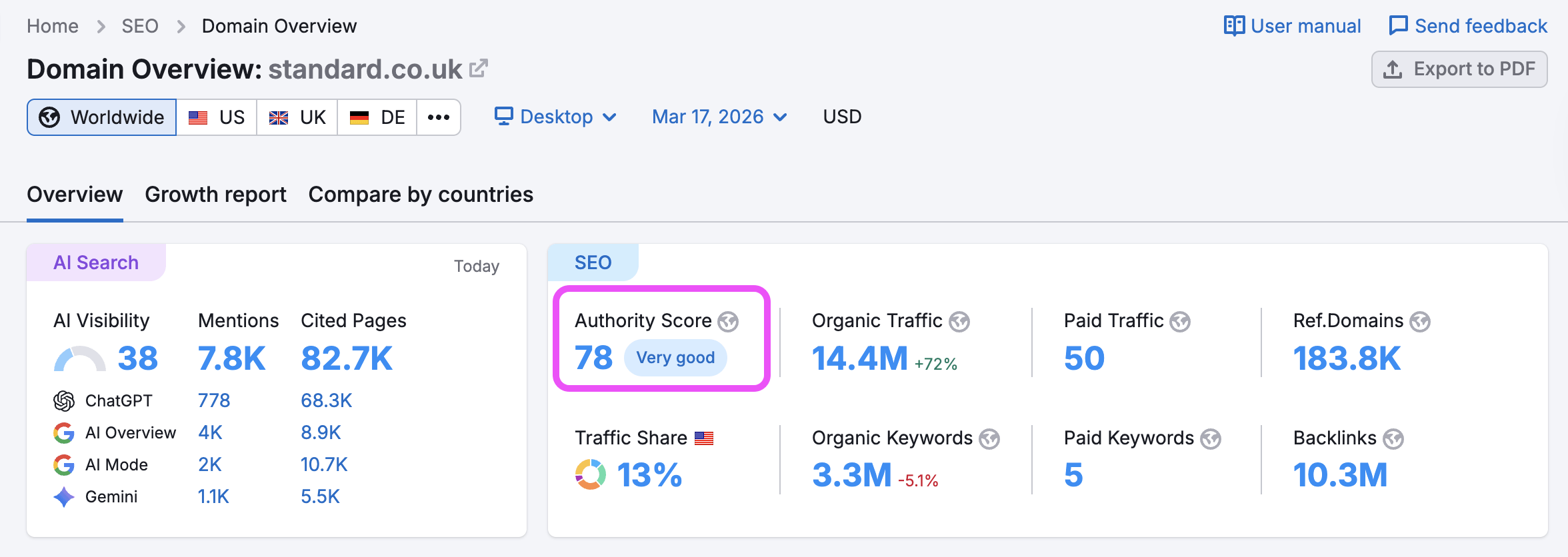 seo tool publication authority