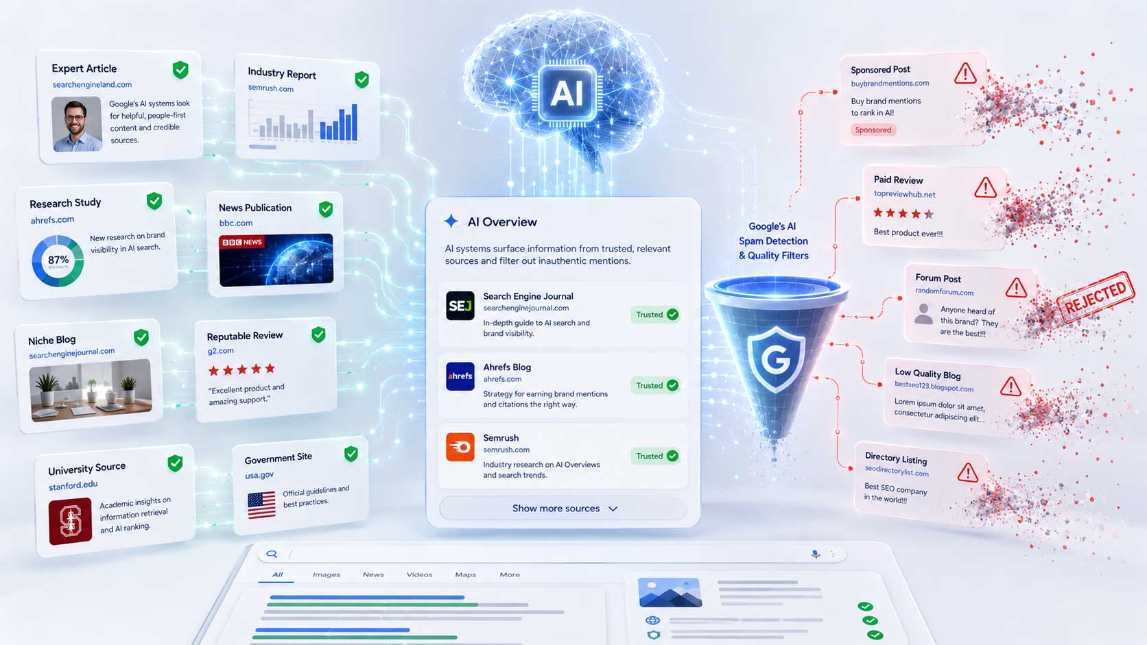 AI-fake-mentions